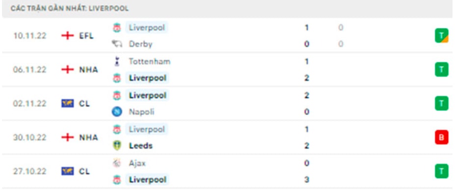 nhan dinh tran liverpool vs southampton 22h ngay 12 11 hinh 5