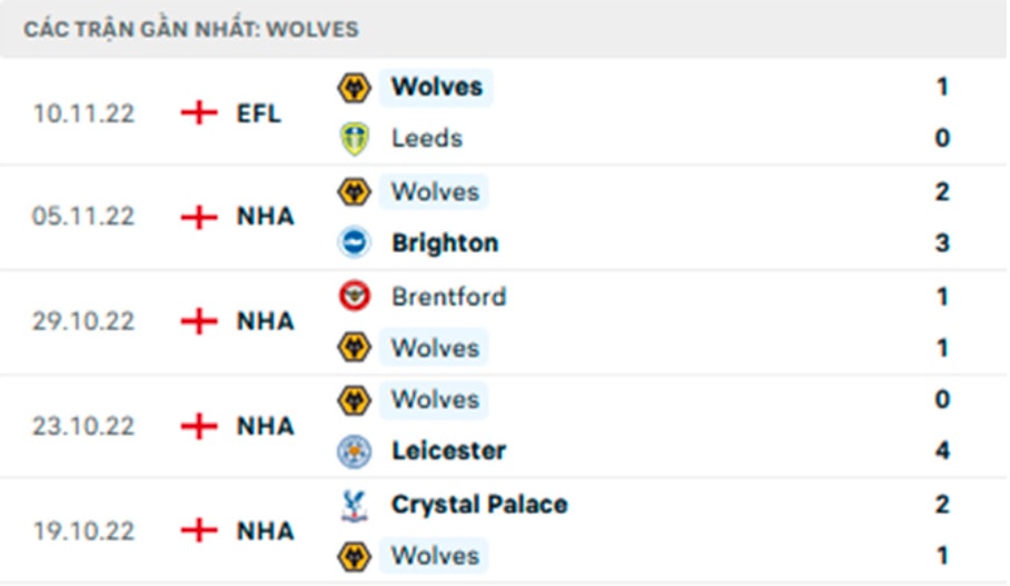 nhan dinh tran wolves vs arsenal 2h45 ngay 13 11 hinh 4