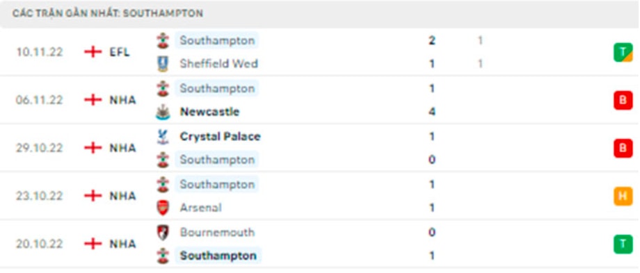 nhan dinh tran liverpool vs southampton 22h ngay 12 11 hinh 4