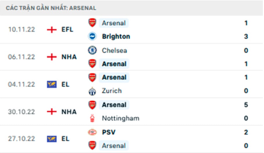 nhan dinh tran wolves vs arsenal 2h45 ngay 13 11 hinh 3