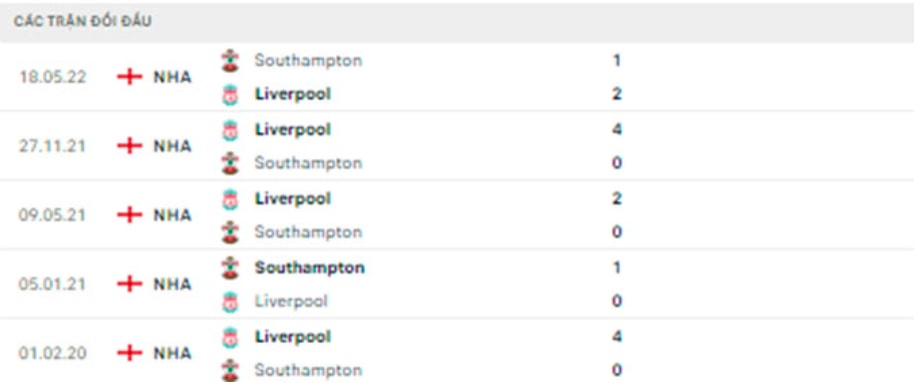 nhan dinh tran liverpool vs southampton 22h ngay 12 11 hinh 3