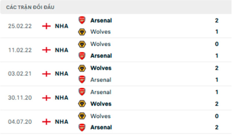 nhan dinh tran wolves vs arsenal 2h45 ngay 13 11 hinh 5