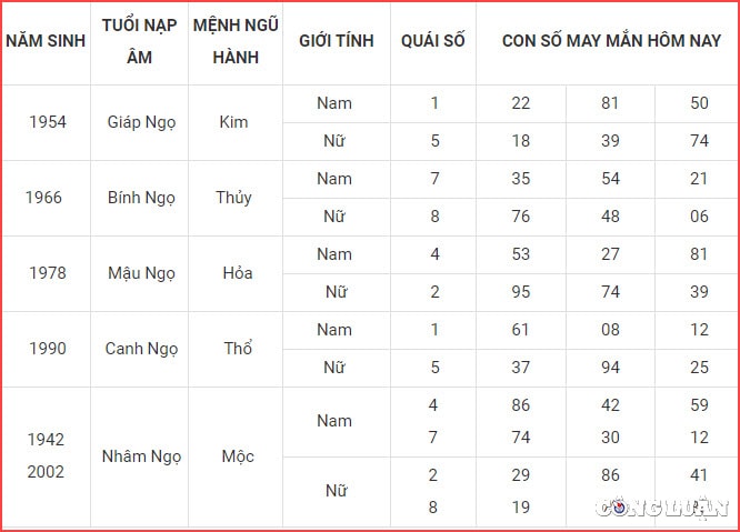 con so may man hom nay 13 11 2022 chu nhat ngay 20 10 am lich hinh 7