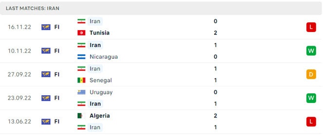 du doan nhan dinh tran anh vs iran 20h ngay 21 11 bang b world cup 2022 hinh 4