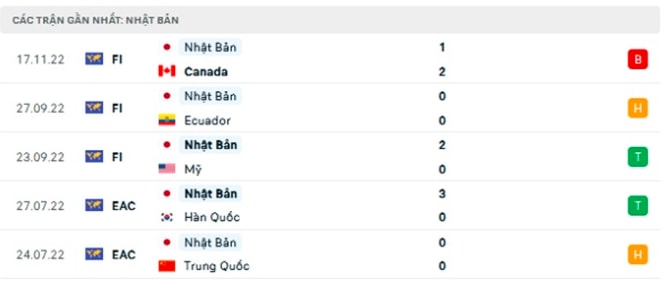 nhan dinh tran duc vs nhat ban 20h ngay 23 11 tai bang e world cup 2022 hinh 3