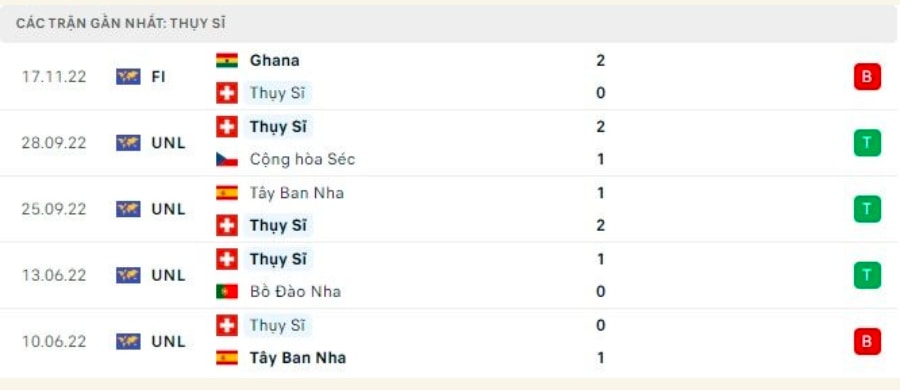 nhan dinh tran thuy si vs cameroon 17h ngay 24 11 tai bang g world cup 2022 hinh 3