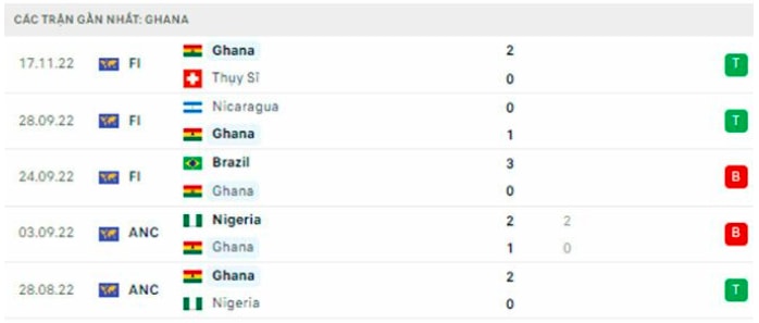 nhan dinh tran bo dao nha vs ghana 23h ngay 24 11 tai bang h world cup 2022 hinh 3