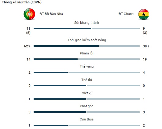 ronaldo di vao lich su trong ngay bo dao nha nhoc nhan danh bai ghana hinh 13