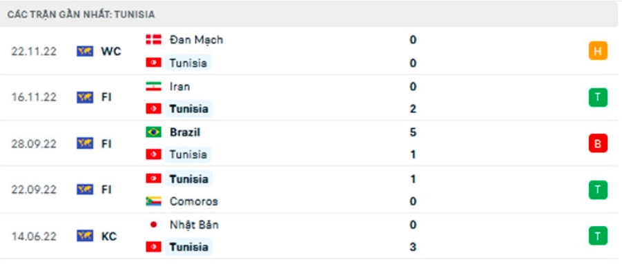 nhan dinh tunisia vs australia 17h ngay 26 11 bang d world cup 2022 hinh 3
