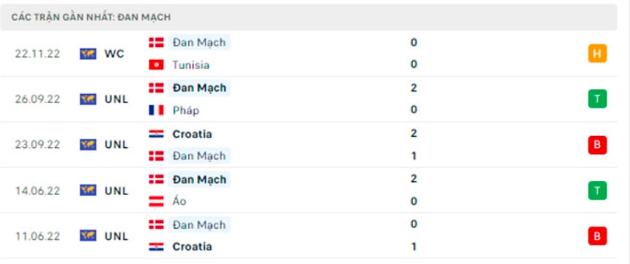 nhan dinh phap vs dan mach 23h ngay 26 11 bang d world cup 2022 hinh 4