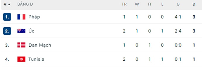 tunisia 0 1 australia 3 diem xung dang cho australia hinh 3