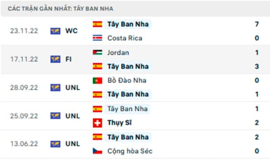 nhan dinh tay ban nha vs duc 2h ngay 28 11 tai bang d world cup 2022 hinh 4