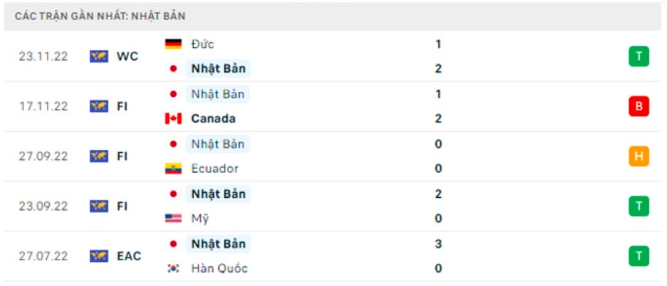 nhan dinh nhat ban vs costa rica 17h ngay 27 11 tai bang e world cup 2022 hinh 5