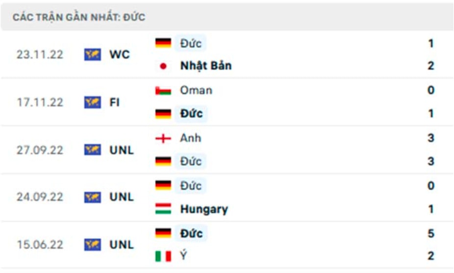 nhan dinh tay ban nha vs duc 2h ngay 28 11 tai bang d world cup 2022 hinh 5