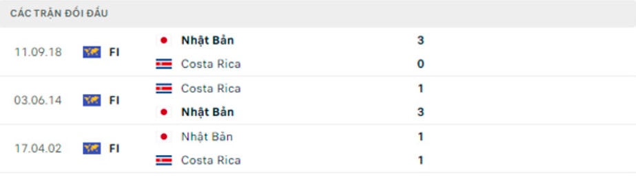nhan dinh nhat ban vs costa rica 17h ngay 27 11 tai bang e world cup 2022 hinh 3