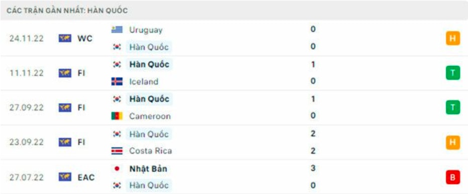 nhan dinh han quoc vs ghana 20h ngay 28 11 tai bang h world cup 2022 hinh 4