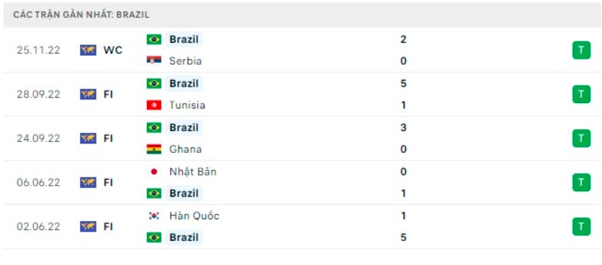 nhan dinh brazil vs thuy si 23h ngay 28 11 tai bang g world cup 2022 hinh 5