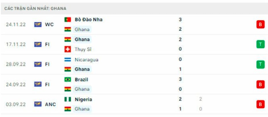 nhan dinh han quoc vs ghana 20h ngay 28 11 tai bang h world cup 2022 hinh 3