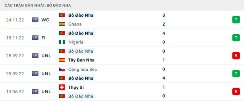 nhan dinh bo dao nha vs uruguay 2h ngay 29 11 bang h world cup 2022 hinh 4