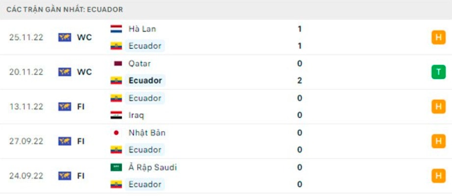 nhan dinh ecuador vs senegal 22h ngay 29 11 bang a world cup 2022 hinh 3