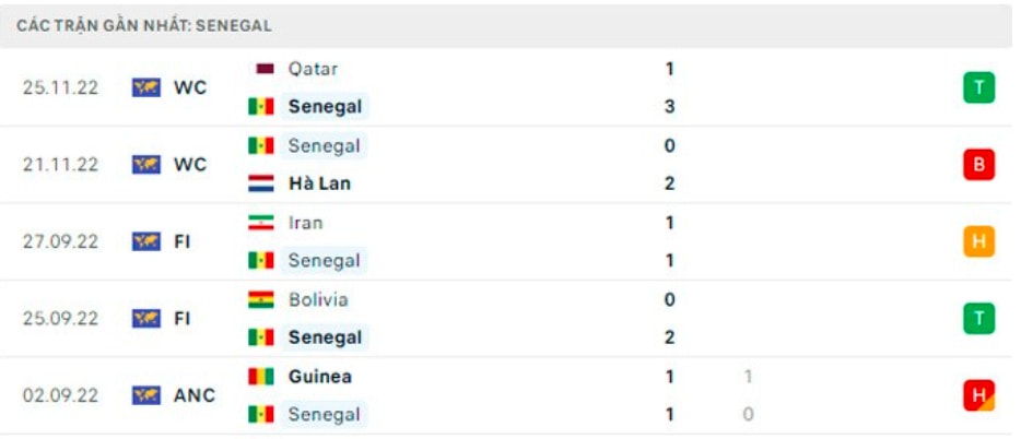 nhan dinh ecuador vs senegal 22h ngay 29 11 bang a world cup 2022 hinh 4