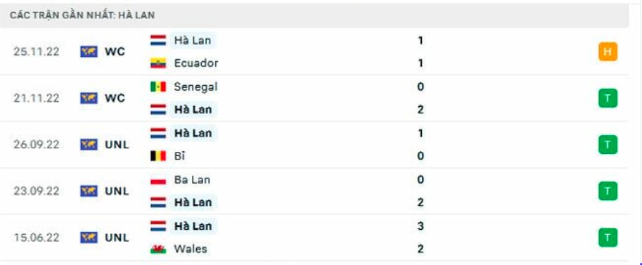 nhan dinh ha lan vs qatar 22h ngay 29 11 bang a world cup 2022 hinh 4
