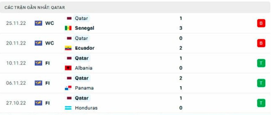 nhan dinh ha lan vs qatar 22h ngay 29 11 bang a world cup 2022 hinh 3