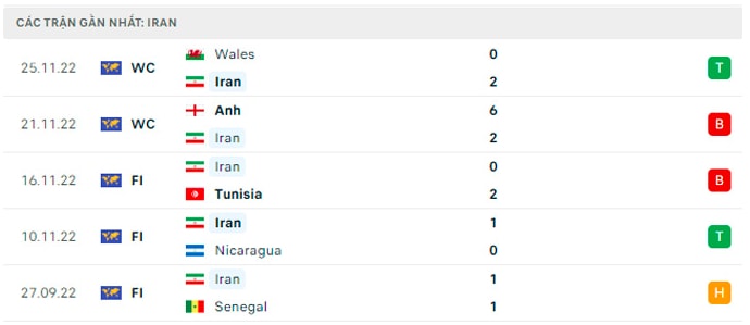 nhan dinh iran vs my 2h ngay 30 11 bang b world cup 2022 hinh 3