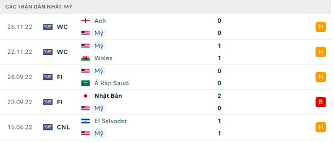 nhan dinh iran vs my 2h ngay 30 11 bang b world cup 2022 hinh 4