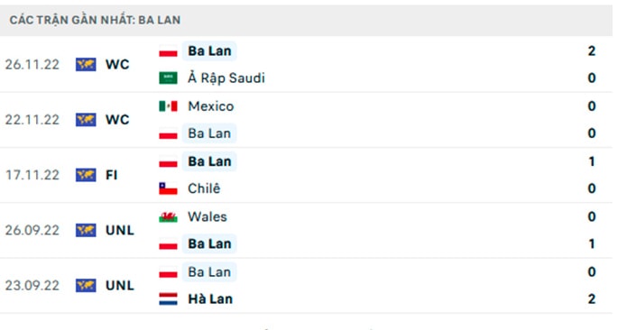 nhan dinh argentina vs ba lan 2h ngay 1 12 luot tran cuoi bang c world cup 2022 hinh 3
