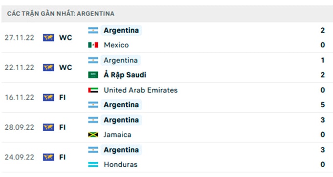 nhan dinh argentina vs ba lan 2h ngay 1 12 luot tran cuoi bang c world cup 2022 hinh 4
