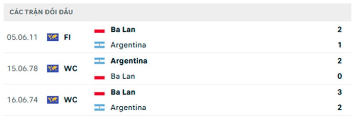 nhan dinh argentina vs ba lan 2h ngay 1 12 luot tran cuoi bang c world cup 2022 hinh 5