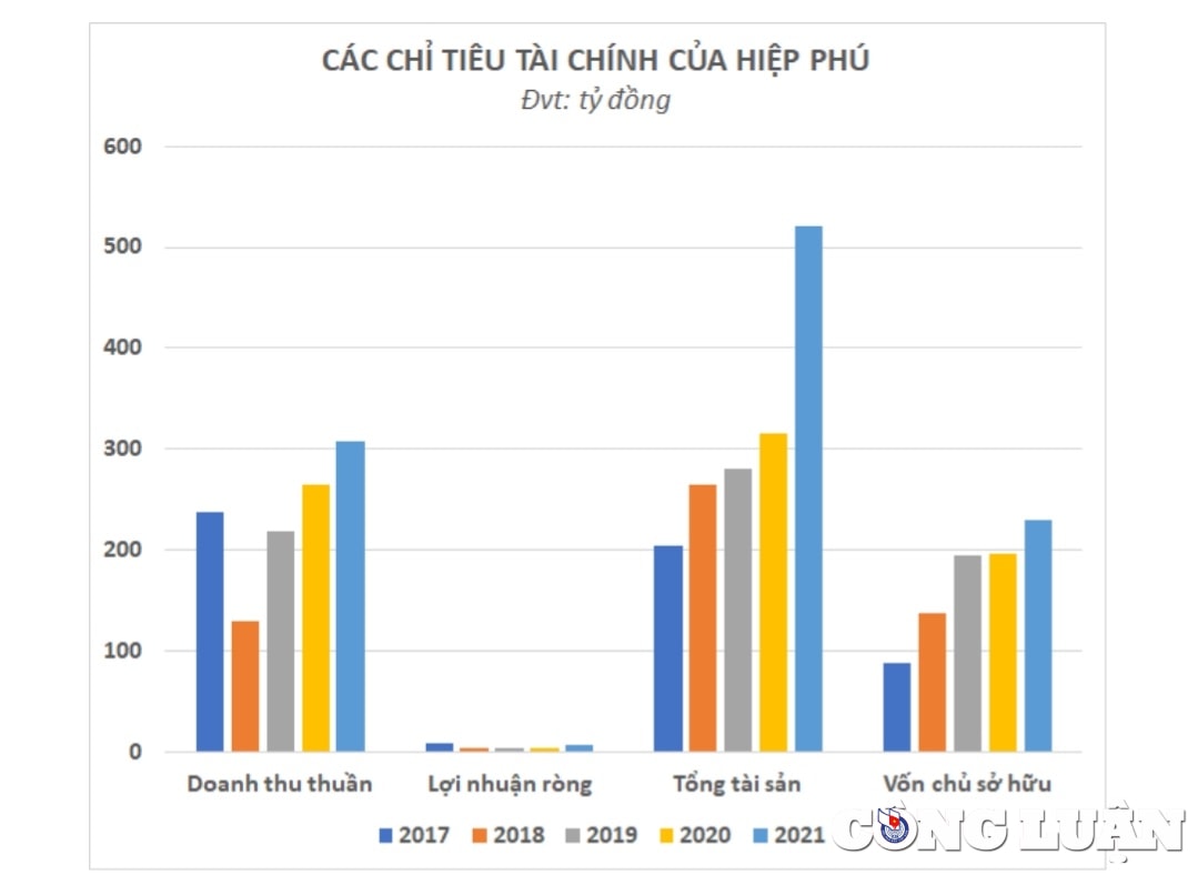 trung nhieu goi thau lon tai tuyen quang va yen bai cong ty hiep phu kinh doanh chi lai leo teo hinh 3