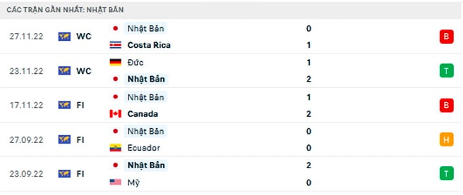 nhan dinh nhat ban vs tay ban nha 2h ngay 2 12 bang e world cup 2022 hinh 4