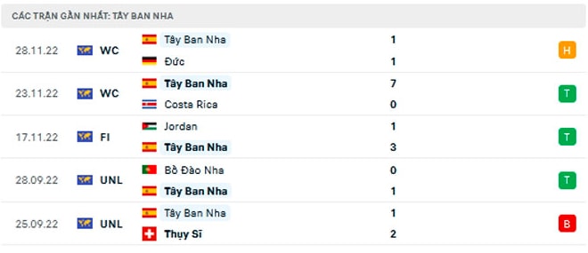 nhan dinh nhat ban vs tay ban nha 2h ngay 2 12 bang e world cup 2022 hinh 3