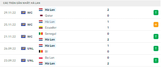 nhan dinh tran ha lan vs my 22h ngay 3 12 vong 1 8 doi world cup 2022 hinh 4