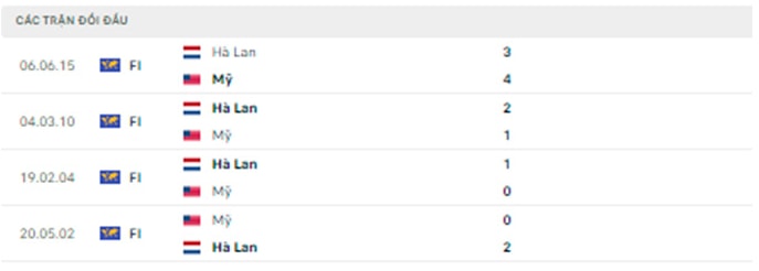nhan dinh tran ha lan vs my 22h ngay 3 12 vong 1 8 doi world cup 2022 hinh 3