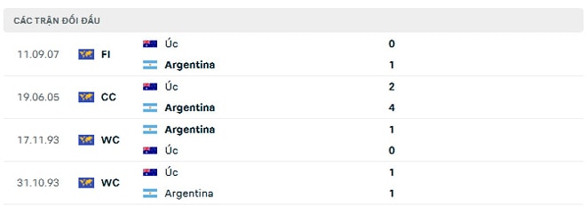 nhan dinh argentina vs australia 2h ngay 4 12 vong 16 doi world cup 2022 hinh 3