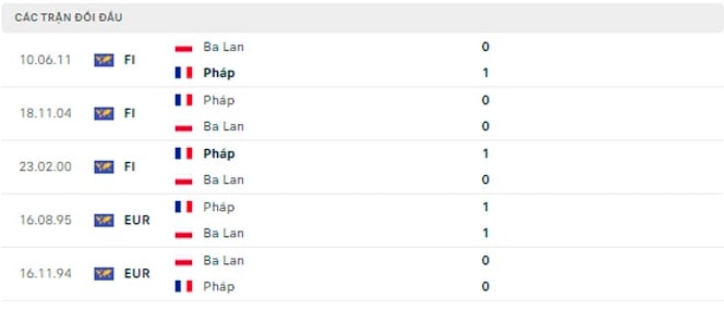 nhan dinh phap vs ba lan 22h ngay 4 12 vong 1 8 doi world cup 2022 hinh 3