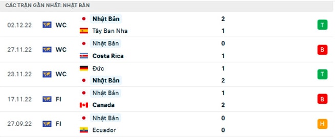 nhan dinh nhat ban vs croatia 22h ngay 5 12 vong 16 doi world cup 2022 hinh 4