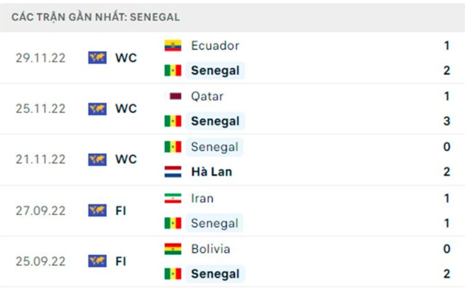 nhan dinh anh vs senegal 2h ngay 5 12 vong 16 doi world cup 2022 hinh 3