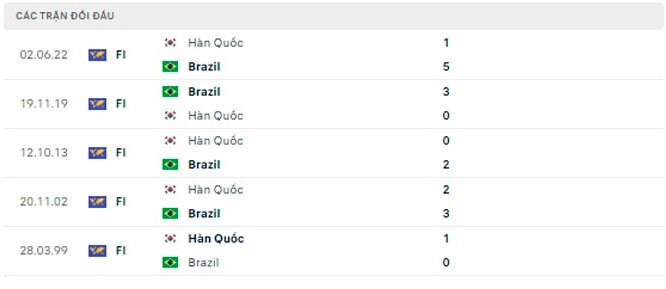 nhan dinh brazil vs han quoc 2h ngay 6 12 vong 16 doi world cup 2022 hinh 3