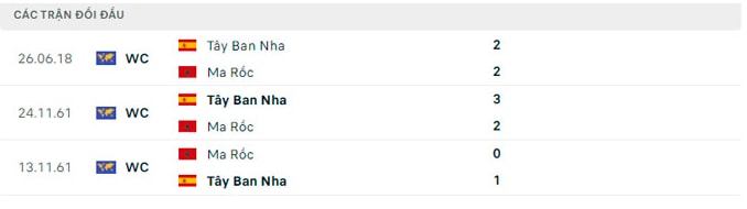 nhan dinh morocco vs tay ban nha 22h ngay 6 12 vong 16 doi world cup 2022 hinh 5