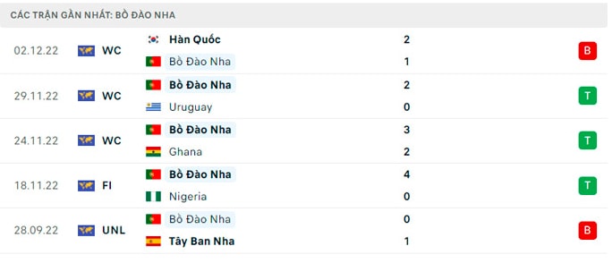 nhan dinh bo dao nha vs thuy si 2h ngay 7 12 vong 16 doi world cup 2022 hinh 5