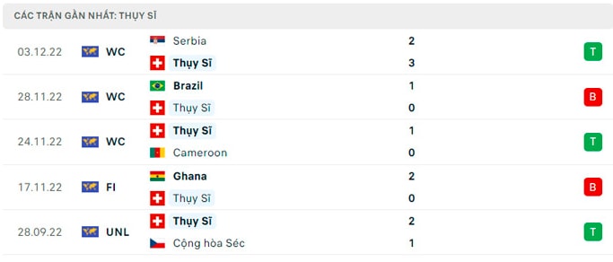 nhan dinh bo dao nha vs thuy si 2h ngay 7 12 vong 16 doi world cup 2022 hinh 4