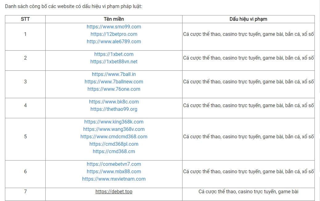 bo thong tin va truyen thong cong bo 98 website co dau hieu vi pham phap luat hinh 1