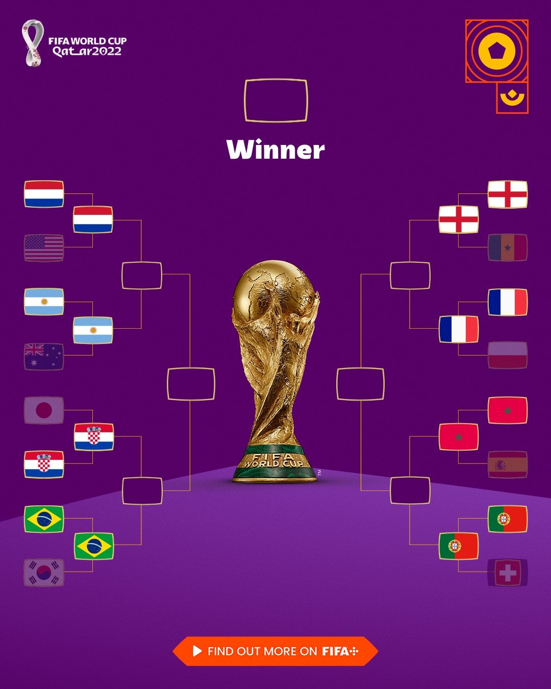 xac dinh 4 tran dau vong tu ket world cup 2022 hinh 1