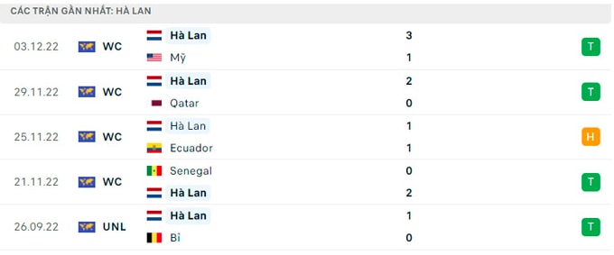 nhan dinh ha lan vs argentina 2h ngay 10 12 tu ket world cup 2022 hinh 5