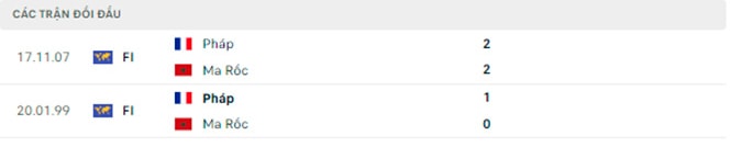 nhan dinh phap vs morocco 2h ngay 15 12 ban ket world cup 2022 hinh 5