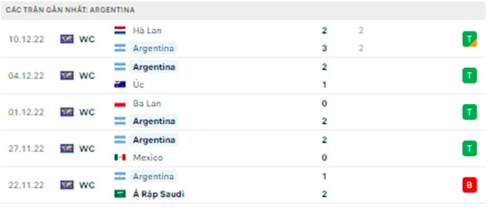 nhan dinh argentina vs croatia 2h ngay 14 12 ban ket world cup 2022 hinh 5